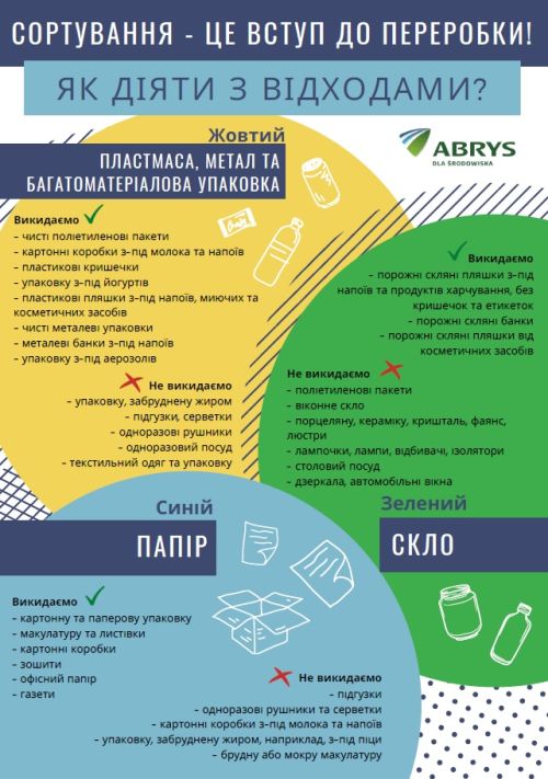 Ilustracja artykułu: "Zasady segregacji odpadów w języku ukraińskim"